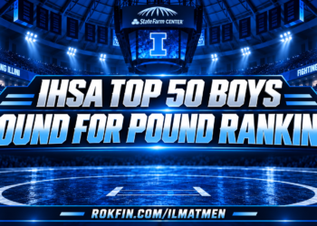 Top 50 Boys Pound for Pound Rankings